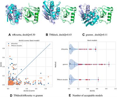 Toward Characterising the Cellular 3D-Proteome